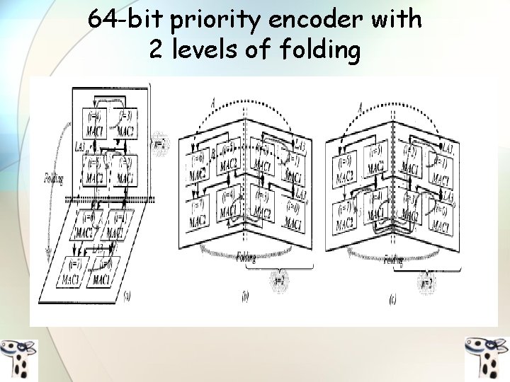 64 -bit priority encoder with 2 levels of folding 