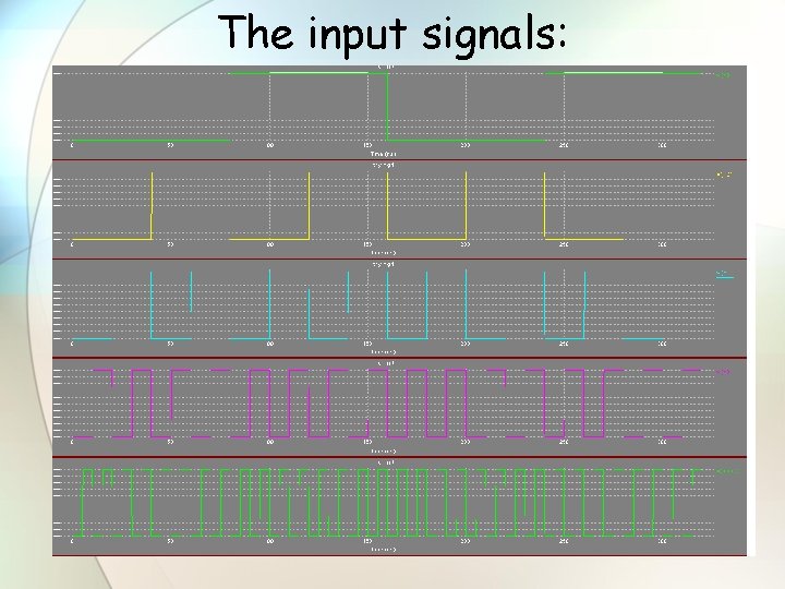 The input signals: 