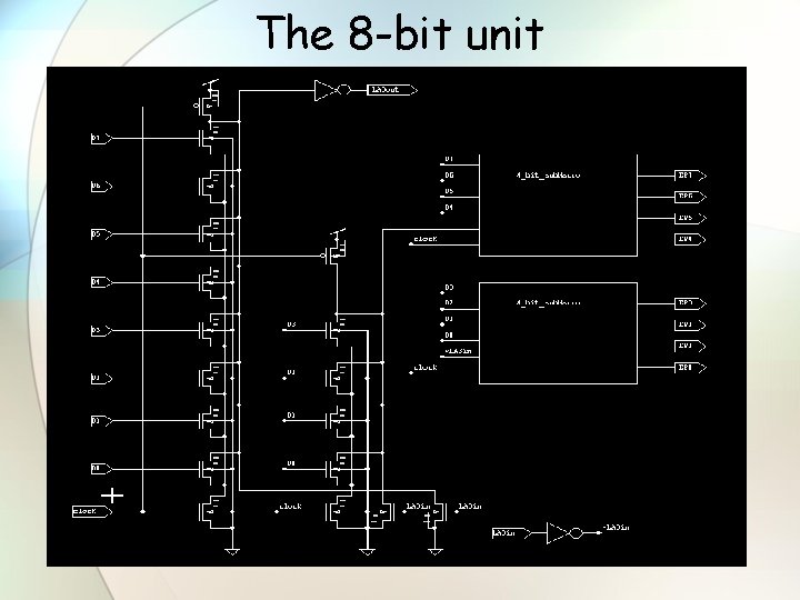 The 8 -bit unit 