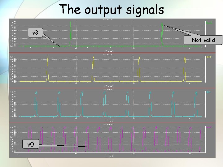 The output signals v 3 v 0 Not valid 
