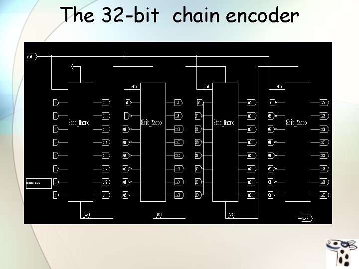 The 32 -bit chain encoder 