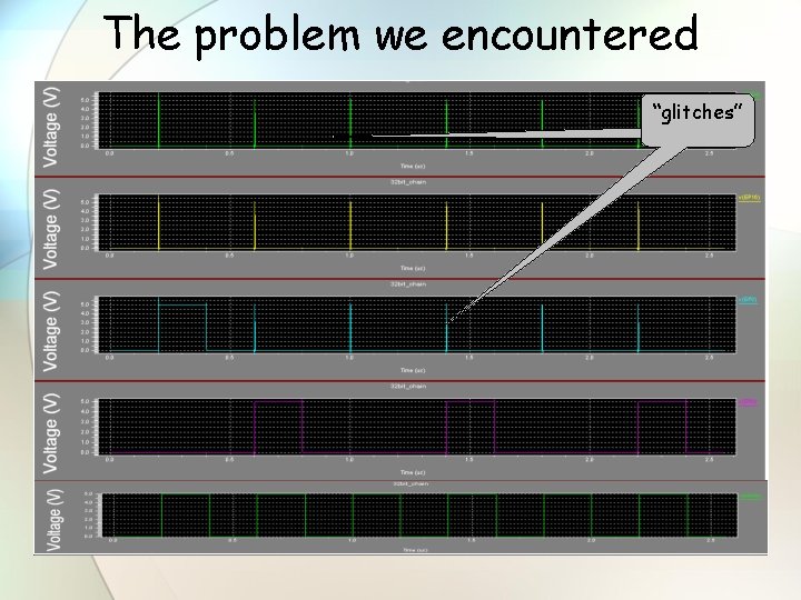 The problem we encountered “glitches” 