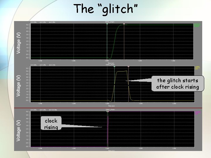 The “glitch” the glitch starts after clock rising 