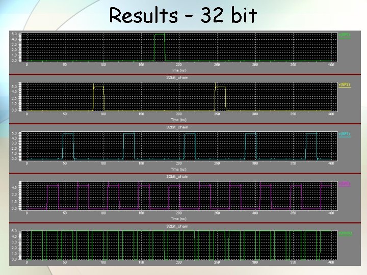 Results – 32 bit 