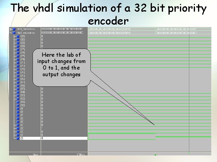 The vhdl simulation of a 32 bit priority encoder Here the lsb of input