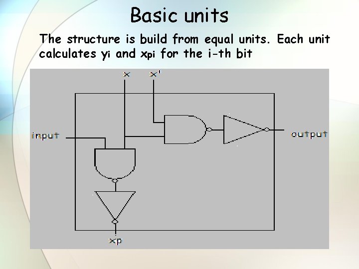 Basic units The structure is build from equal units. Each unit calculates yi and