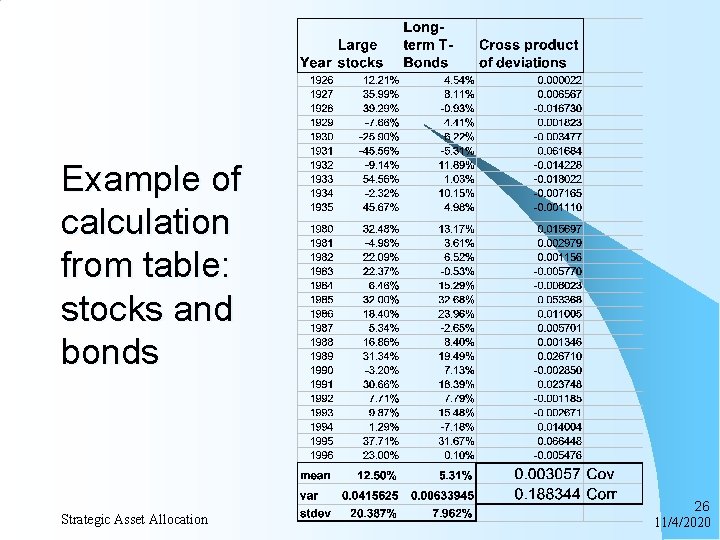 Example of calculation from table: stocks and bonds Strategic Asset Allocation 26 11/4/2020 