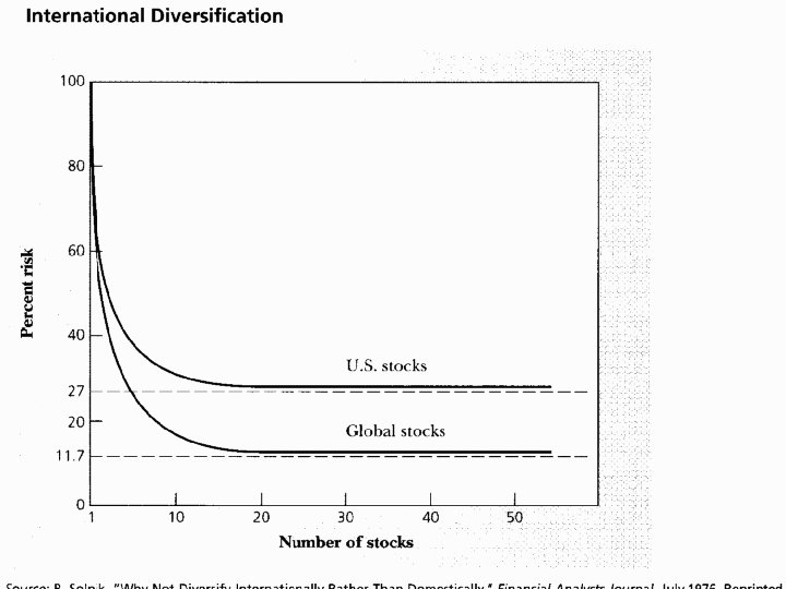 Strategic Asset Allocation 34 11/4/2020 