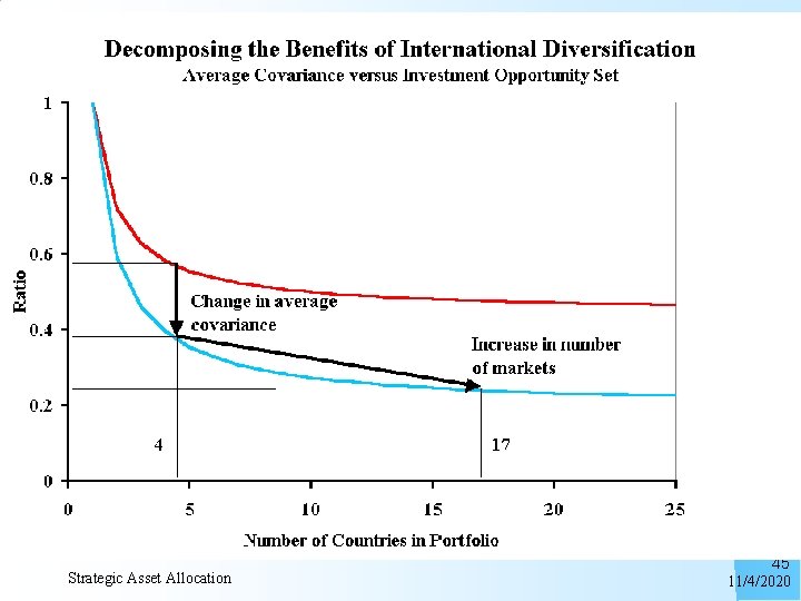 Strategic Asset Allocation 45 11/4/2020 