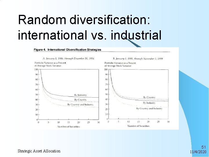 Random diversification: international vs. industrial Strategic Asset Allocation 51 11/4/2020 