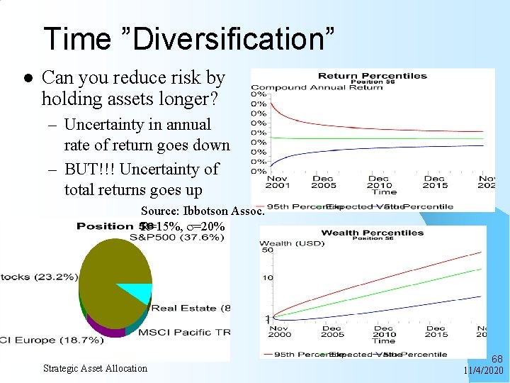 Time ”Diversification” l Can you reduce risk by holding assets longer? – Uncertainty in