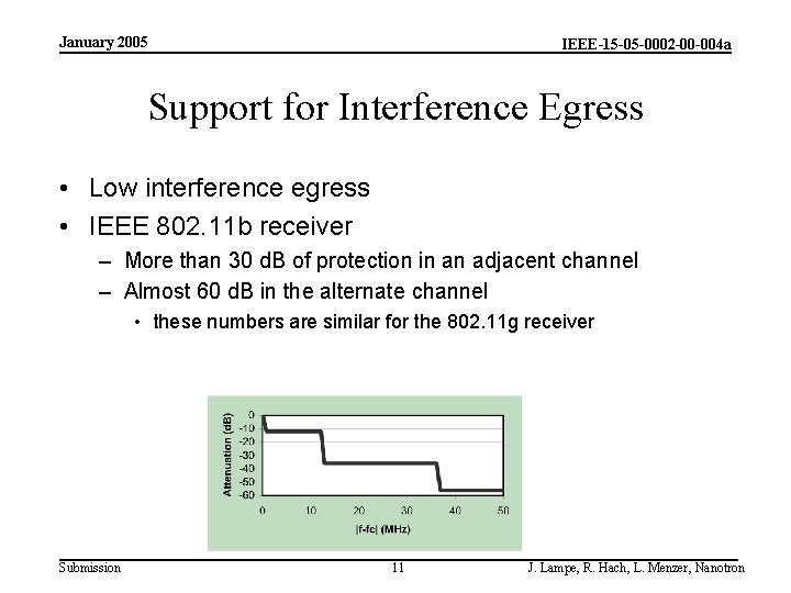 January 2005 IEEE-15 -05 -0002 -00 -004 a Support for Interference Egress • Low