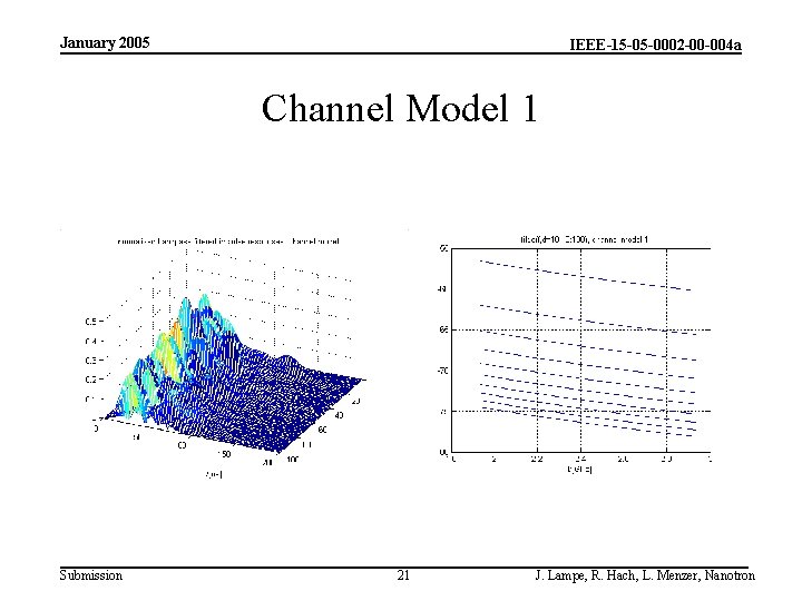 January 2005 IEEE-15 -05 -0002 -00 -004 a Channel Model 1 Submission 21 J.