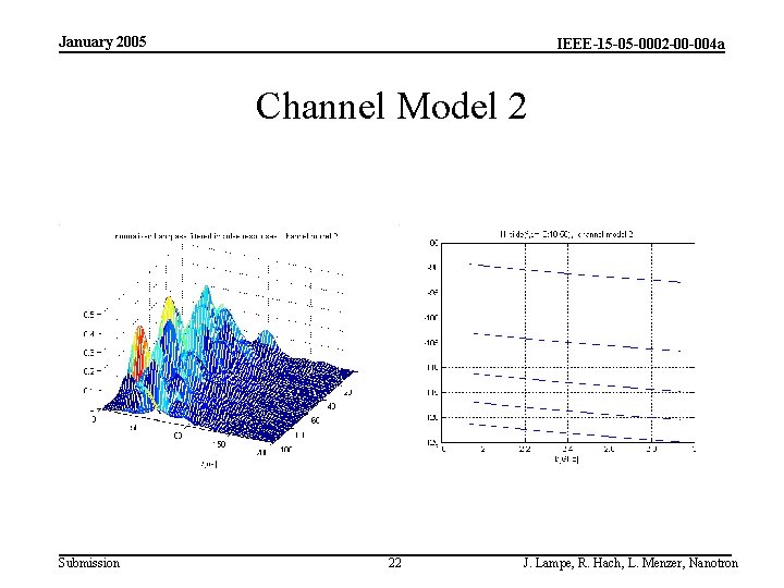 January 2005 IEEE-15 -05 -0002 -00 -004 a Channel Model 2 Submission 22 J.