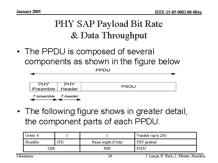 January 2005 IEEE-15 -05 -0002 -00 -004 a PHY SAP Payload Bit Rate &