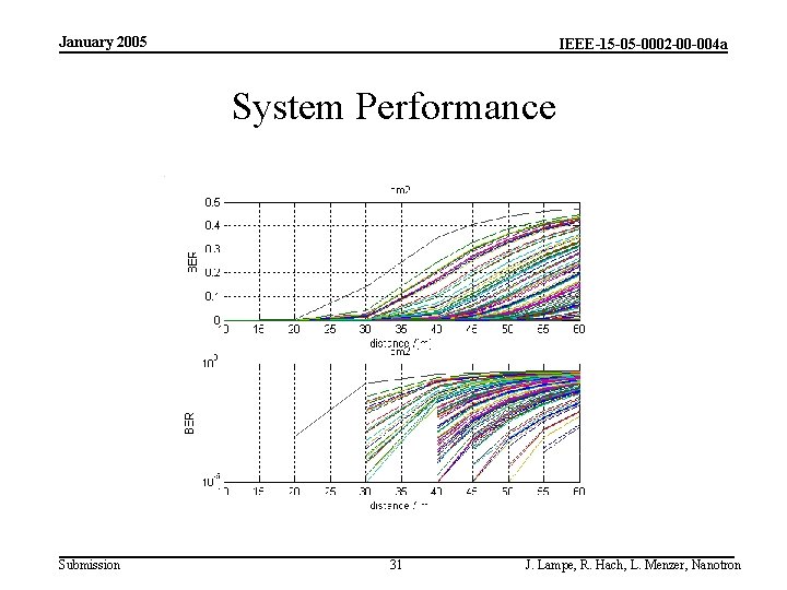 January 2005 IEEE-15 -05 -0002 -00 -004 a System Performance Submission 31 J. Lampe,