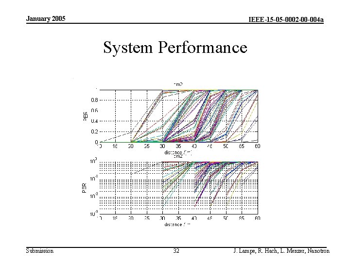 January 2005 IEEE-15 -05 -0002 -00 -004 a System Performance Submission 32 J. Lampe,