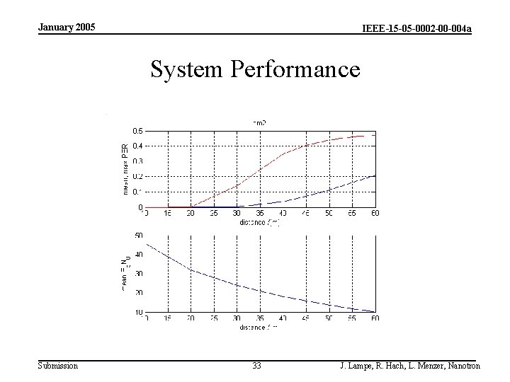 January 2005 IEEE-15 -05 -0002 -00 -004 a System Performance Submission 33 J. Lampe,