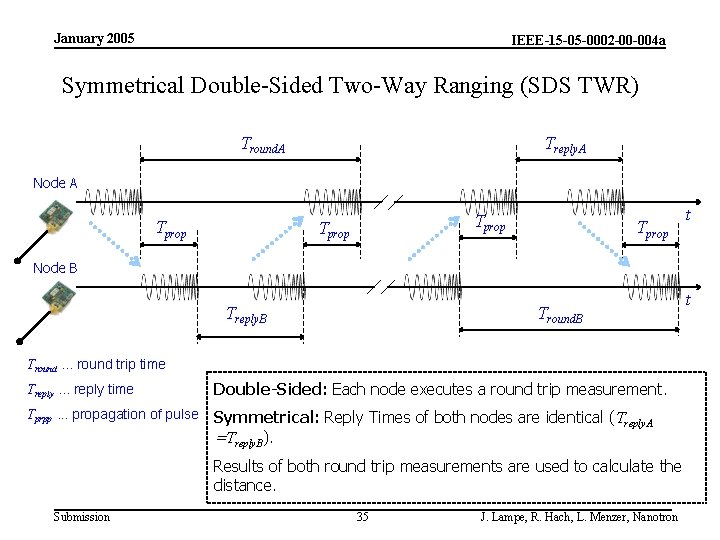 January 2005 IEEE-15 -05 -0002 -00 -004 a Symmetrical Double-Sided Two-Way Ranging (SDS TWR)