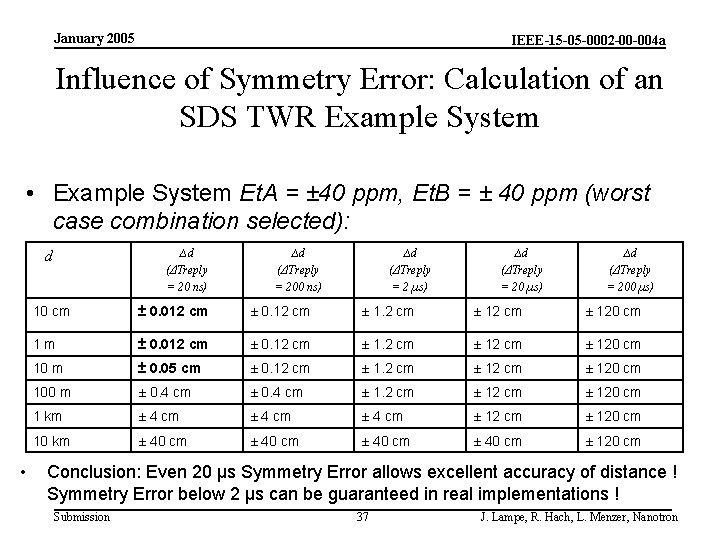 January 2005 IEEE-15 -05 -0002 -00 -004 a Influence of Symmetry Error: Calculation of