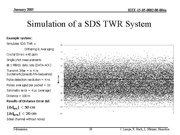 January 2005 IEEE-15 -05 -0002 -00 -004 a Simulation of a SDS TWR System