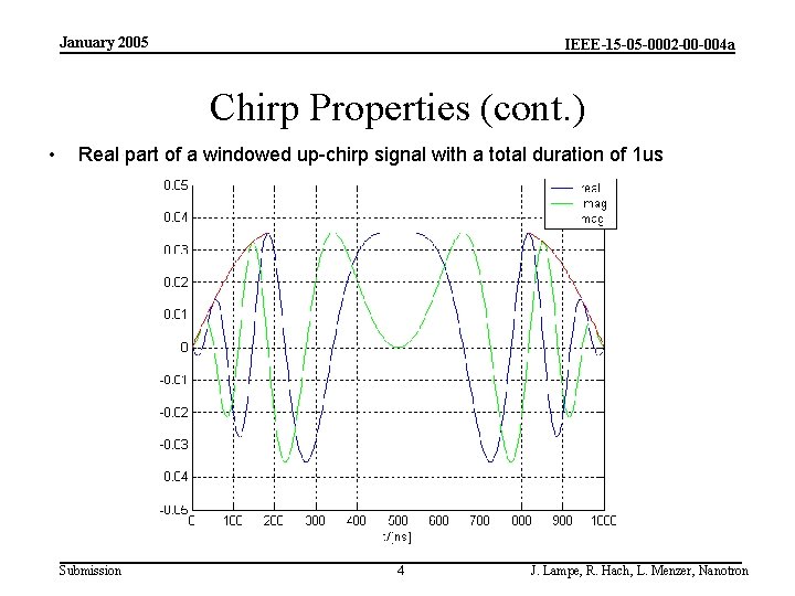 January 2005 IEEE-15 -05 -0002 -00 -004 a Chirp Properties (cont. ) • Real