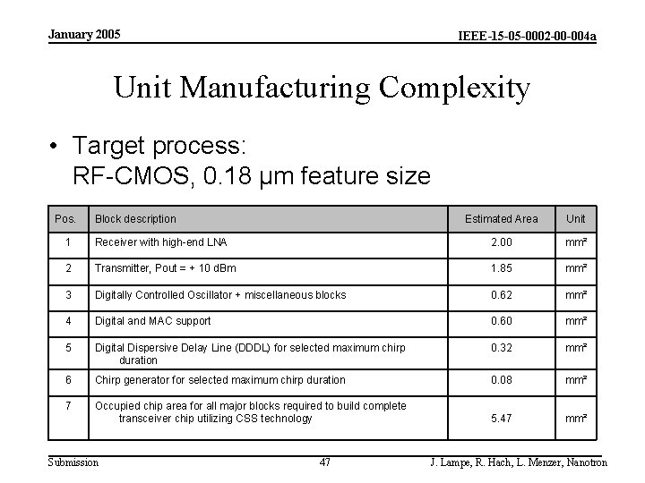 January 2005 IEEE-15 -05 -0002 -00 -004 a Unit Manufacturing Complexity • Target process: