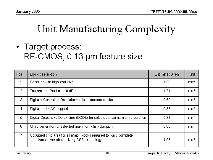 January 2005 IEEE-15 -05 -0002 -00 -004 a Unit Manufacturing Complexity • Target process: