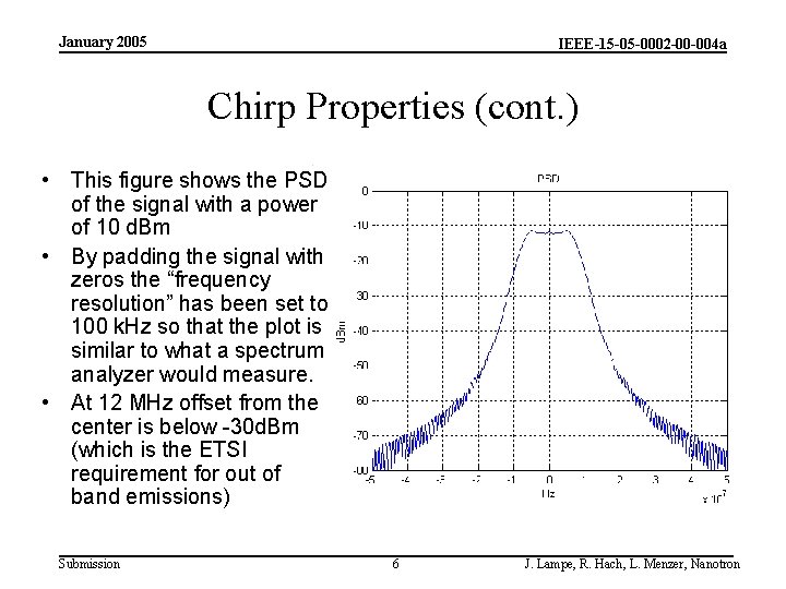 January 2005 IEEE-15 -05 -0002 -00 -004 a Chirp Properties (cont. ) • This