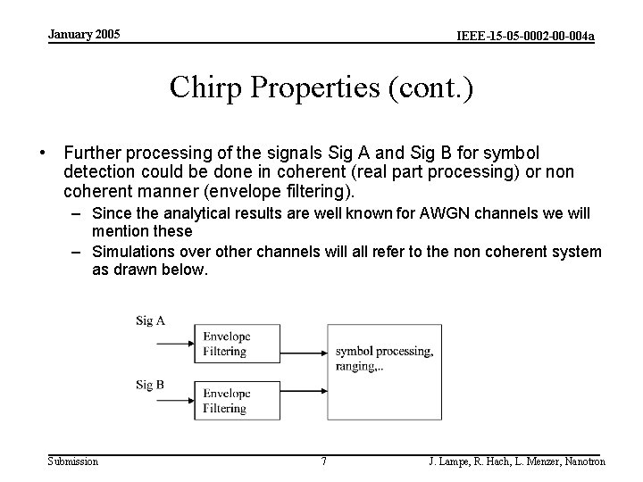 January 2005 IEEE-15 -05 -0002 -00 -004 a Chirp Properties (cont. ) • Further