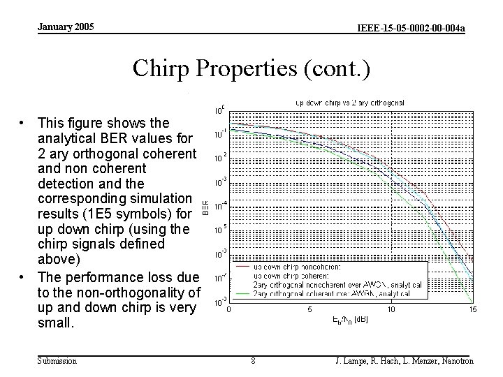 January 2005 IEEE-15 -05 -0002 -00 -004 a Chirp Properties (cont. ) • This