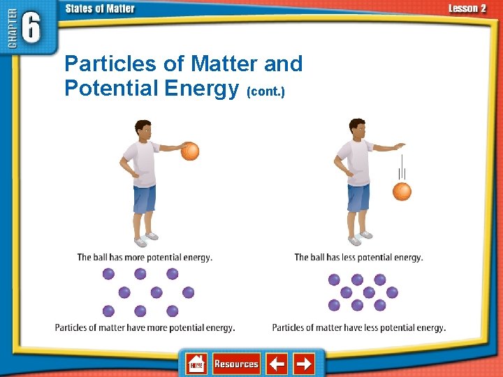6. 2 Changes in States of Matter Particles of Matter and Potential Energy (cont.