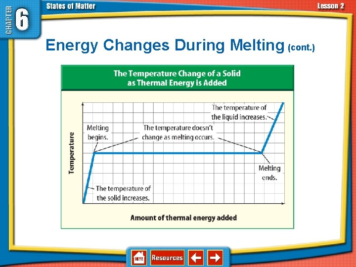6. 2 Changes in States of Matter Energy Changes During Melting (cont. ) 