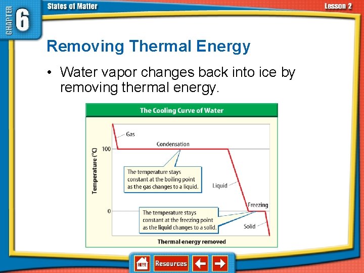 6. 2 Changes in States of Matter Removing Thermal Energy • Water vapor changes