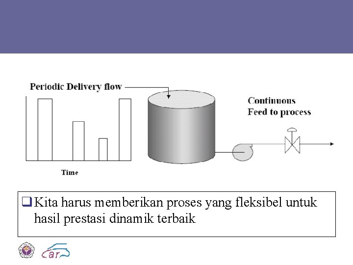 q Kita harus memberikan proses yang fleksibel untuk hasil prestasi dinamik terbaik 