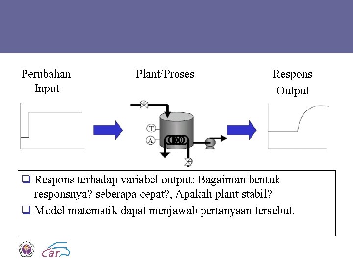 Perubahan Input Plant/Proses Respons Output q Respons terhadap variabel output: Bagaiman bentuk responsnya? seberapa