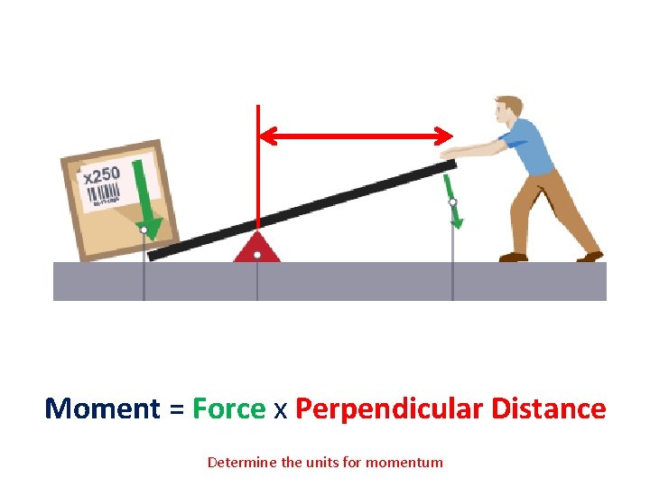 Moment = Force x Perpendicular Distance Determine the units for momentum 