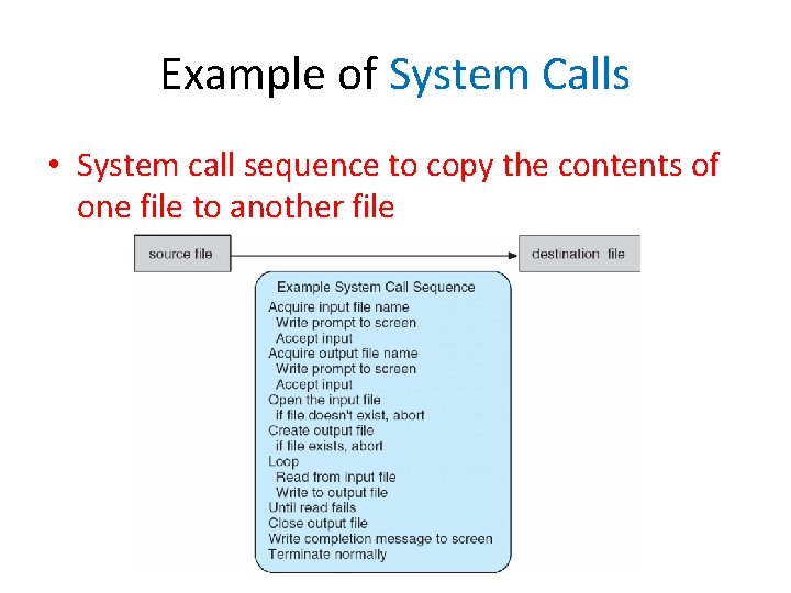 Example of System Calls • System call sequence to copy the contents of one