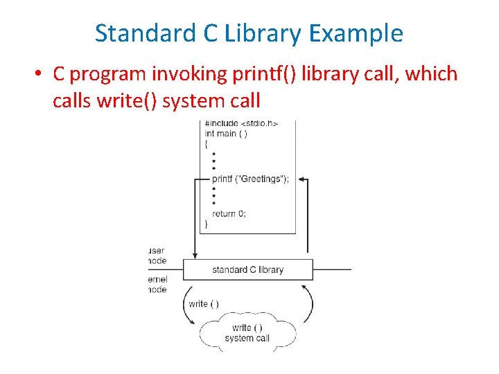 Standard C Library Example • C program invoking printf() library call, which calls write()
