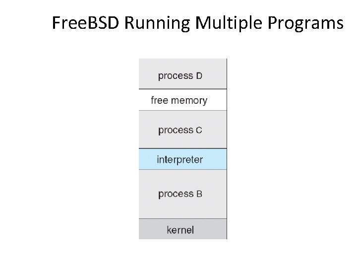 Free. BSD Running Multiple Programs 