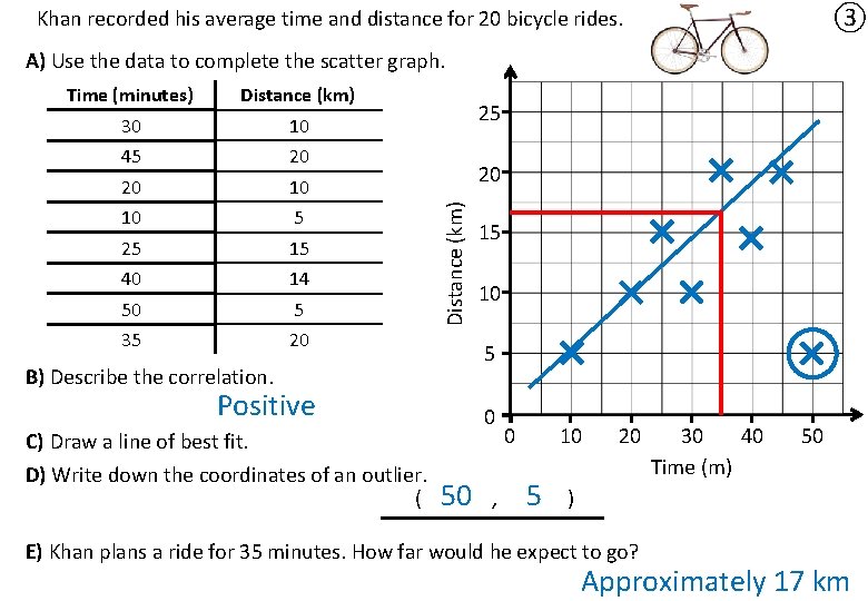 ③ Khan recorded his average time and distance for 20 bicycle rides. A) Use