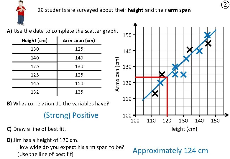 ② 20 students are surveyed about their height and their arm span. A) Use