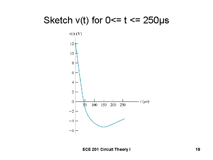 Sketch v(t) for 0<= t <= 250μs ECE 201 Circuit Theory I 19 