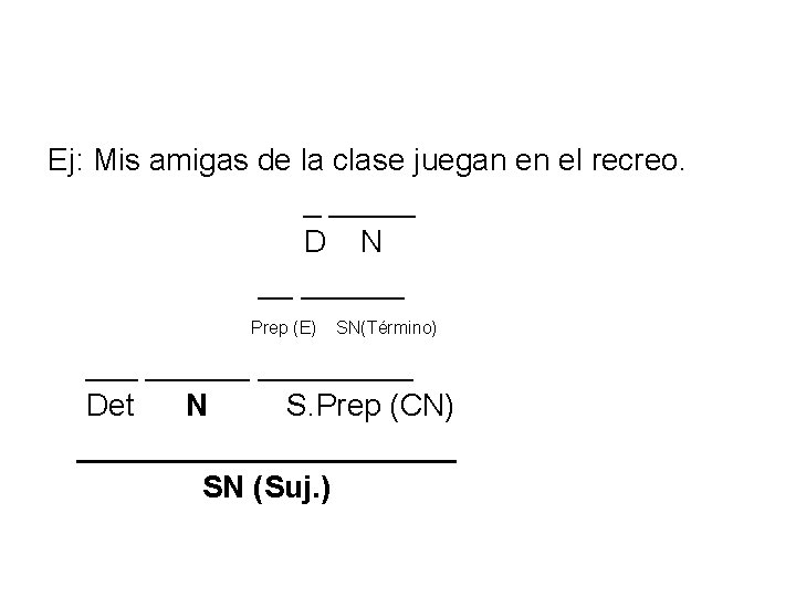 Ej: Mis amigas de la clase juegan en el recreo. _ _____ D N