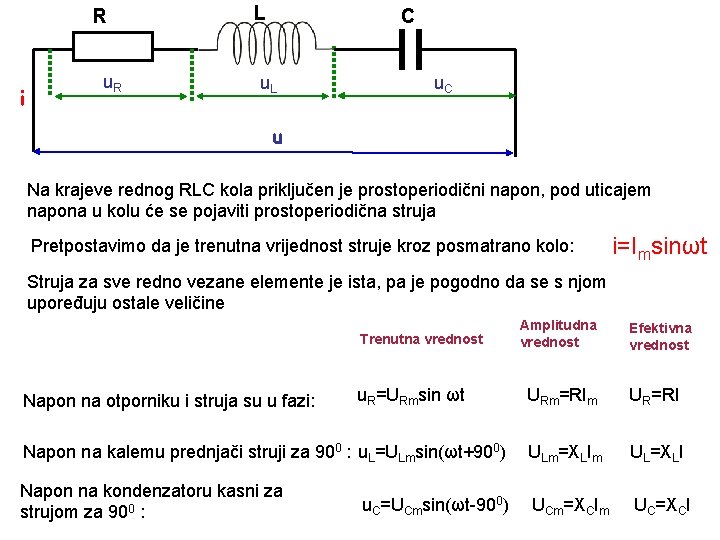 R i u. R L C u. L u. C u Na krajeve rednog