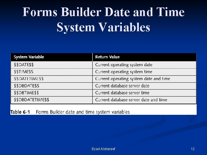 Forms Builder Date and Time System Variables Eyad Alshareef 12 
