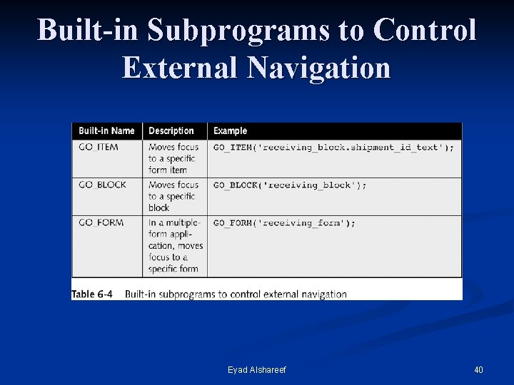 Built-in Subprograms to Control External Navigation Eyad Alshareef 40 