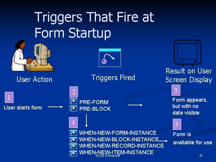 Triggers That Fire at Form Startup Triggers Fired User Action 1 2 PRE-FORM PRE-BLOCK