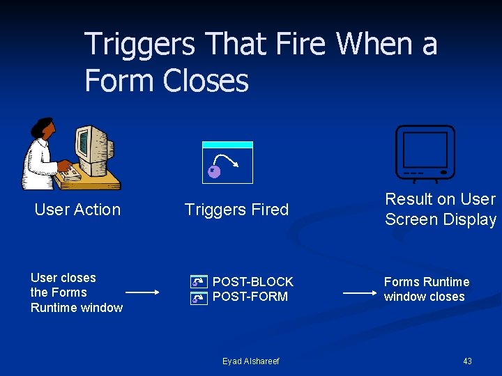 Triggers That Fire When a Form Closes User Action User closes the Forms Runtime