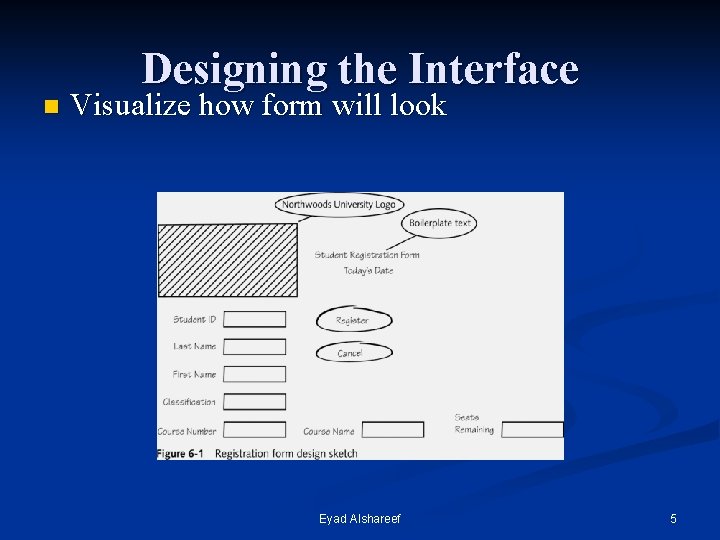 Designing the Interface n Visualize how form will look Eyad Alshareef 5 